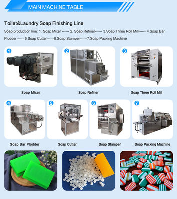 Fabricação de sabonete Fabricação automática de sabonete linha completa para suas necessidades de produção